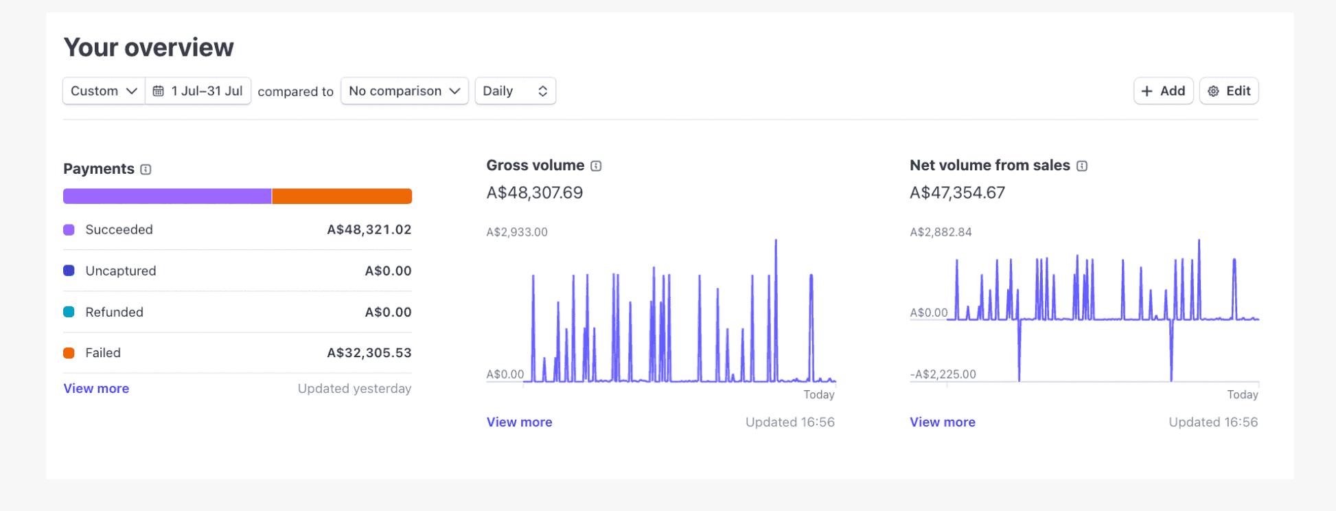 Stripe payments received